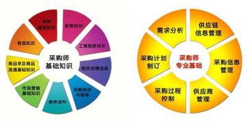 采購(gòu)資格證書 賦能供應(yīng)鏈管理服務(wù)的專業(yè)基石