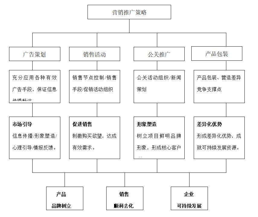 房地產(chǎn)銷售總監(jiān)年度工作計(jì)劃 從戰(zhàn)略到執(zhí)行的全景思維導(dǎo)圖