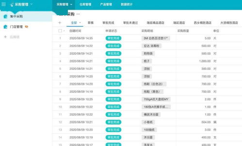 中濠酒店攜手明道云零代碼，15天極速落地進銷存管理新范式